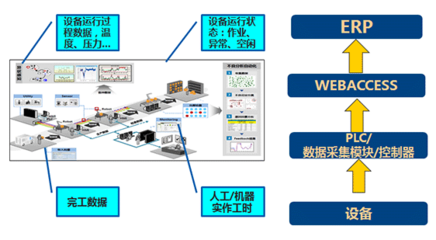 埃斯威特 “智慧工廠”扎根，人工智能公共數據賦能閥門企業管理新春天